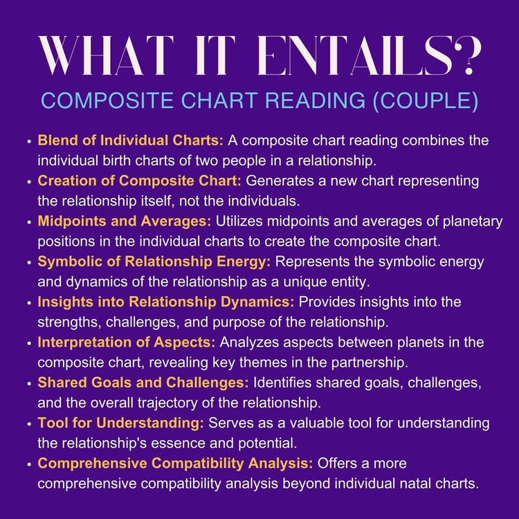 Composite Chart Reading (Couples Reading)- Tropical House System (1hour 30min)